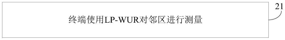 小區(qū)測(cè)量方法、配置方法、裝置、終端及網(wǎng)絡(luò)側(cè)設(shè)備與流程