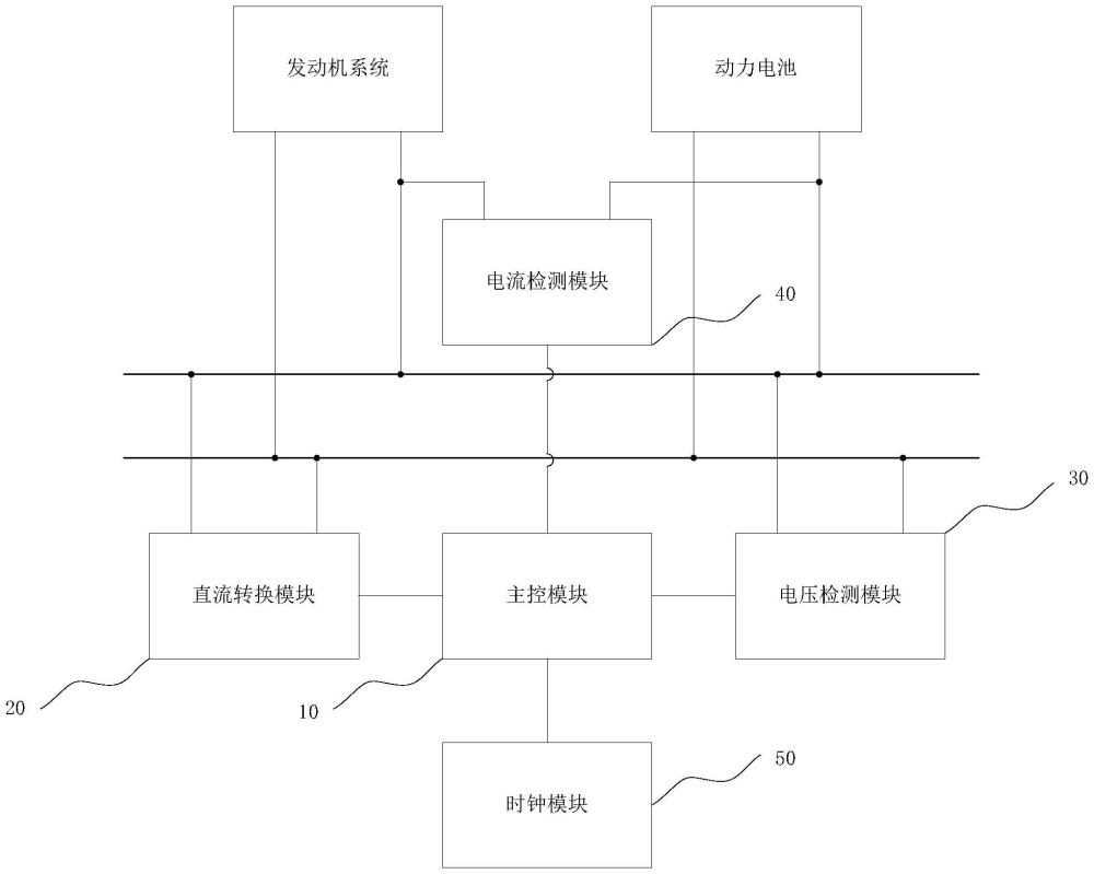 一種航空增程控制系統(tǒng)的制作方法