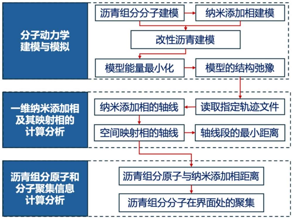 改性瀝青粘結(jié)劑的分子聚集信息原子尺度計(jì)算分析方法與流程