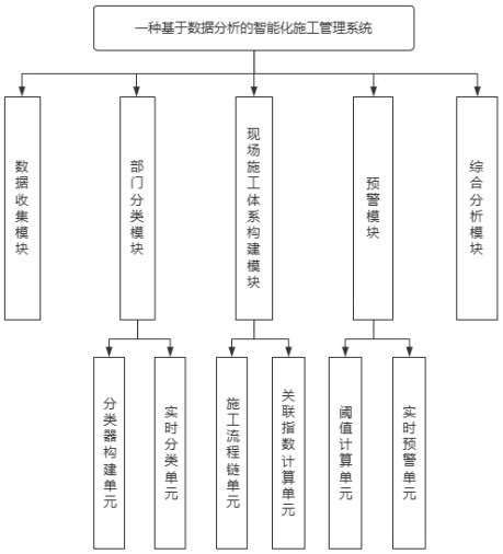 一種基于數(shù)據(jù)分析的智能化施工管理系統(tǒng)及方法與流程