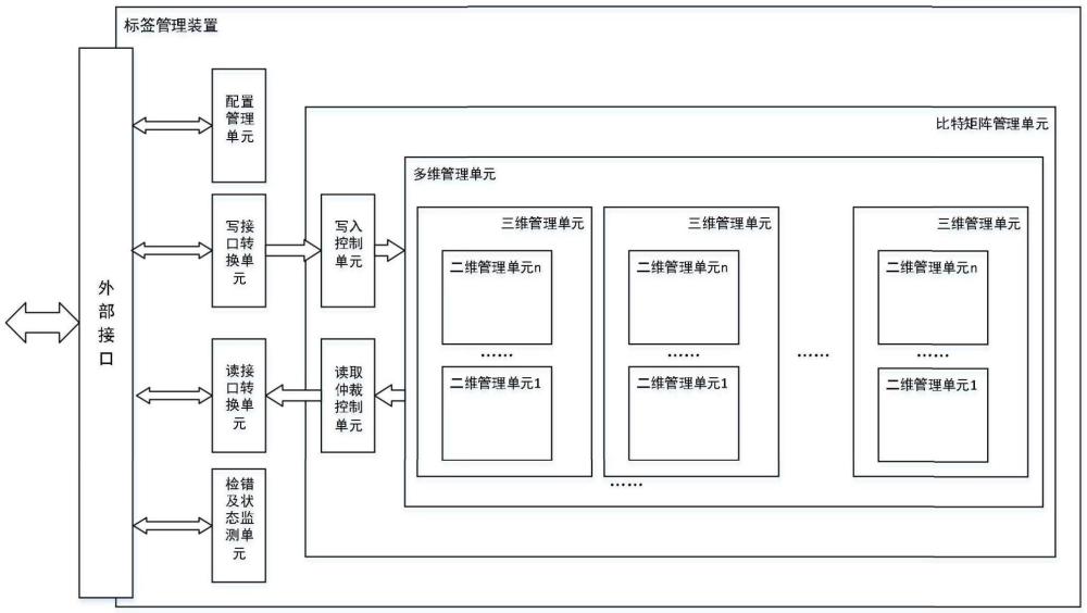 標簽管理裝置及方法與流程