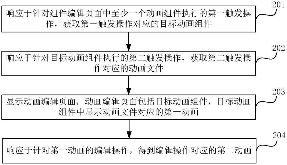 動(dòng)畫處理方法、裝置、電子設(shè)備及存儲(chǔ)介質(zhì)與流程