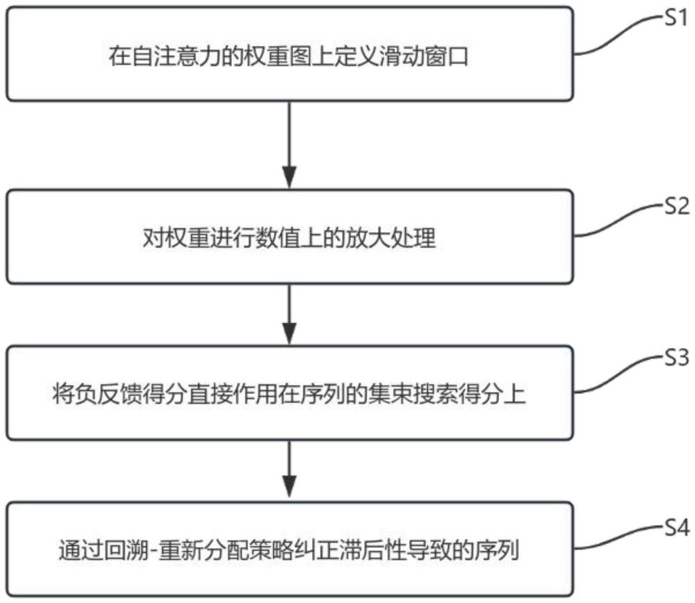 一種消除生成式大模型幻覺(jué)問(wèn)題的方法及系統(tǒng)與流程