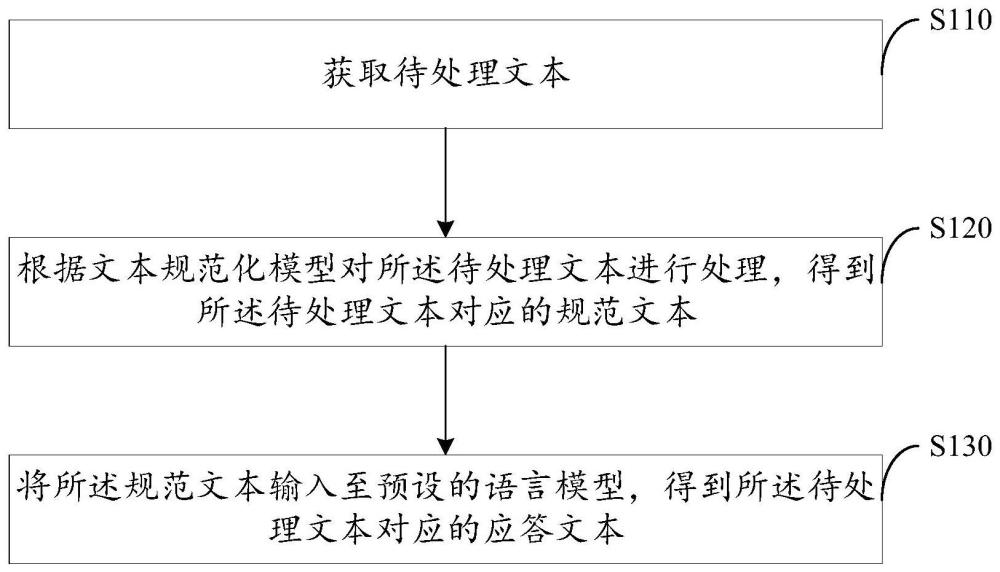 文本應答方法、裝置、計算機設備和存儲介質與流程