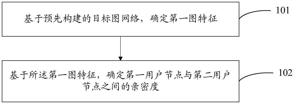 信息評估方法及裝置與流程