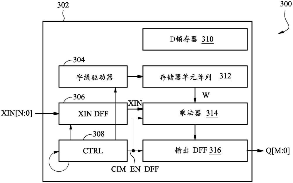 存儲(chǔ)器中計(jì)算系統(tǒng)和電路及其操作方法與流程