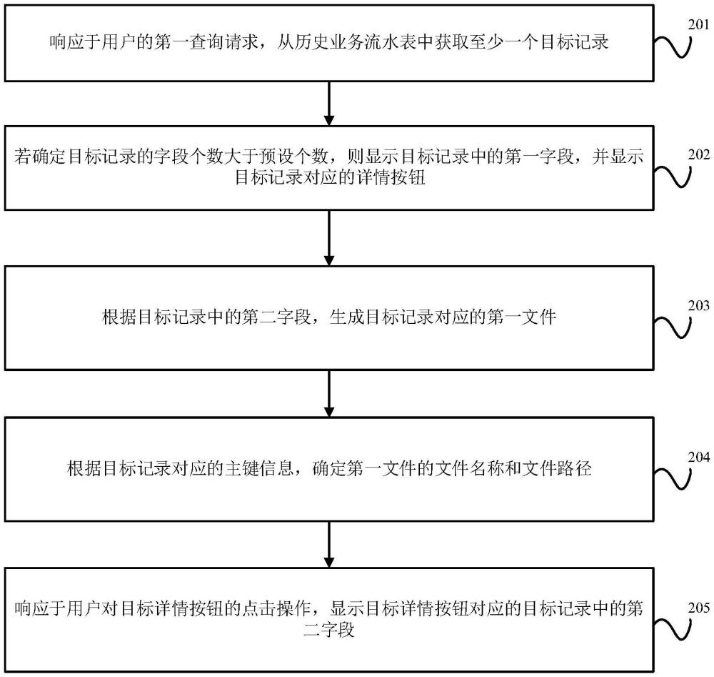 數(shù)據(jù)查詢方法、裝置、設(shè)備、存儲介質(zhì)及程序產(chǎn)品與流程