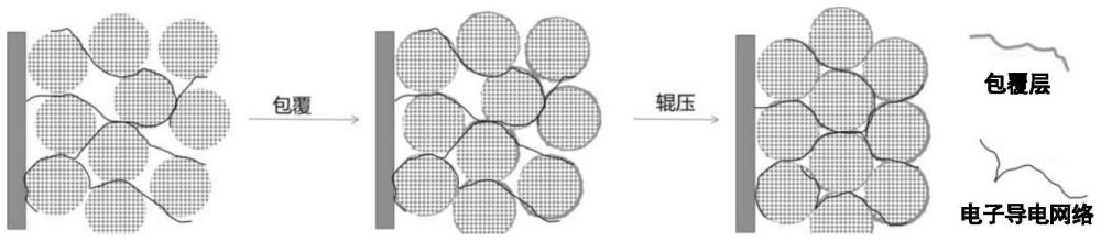 一種復(fù)合正極片及其制備方法和應(yīng)用與流程