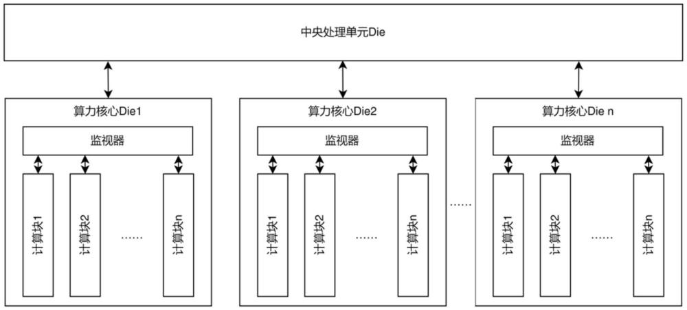 一種基于Chiplet架構(gòu)的算力核心壞塊監(jiān)測裝置及方法與流程