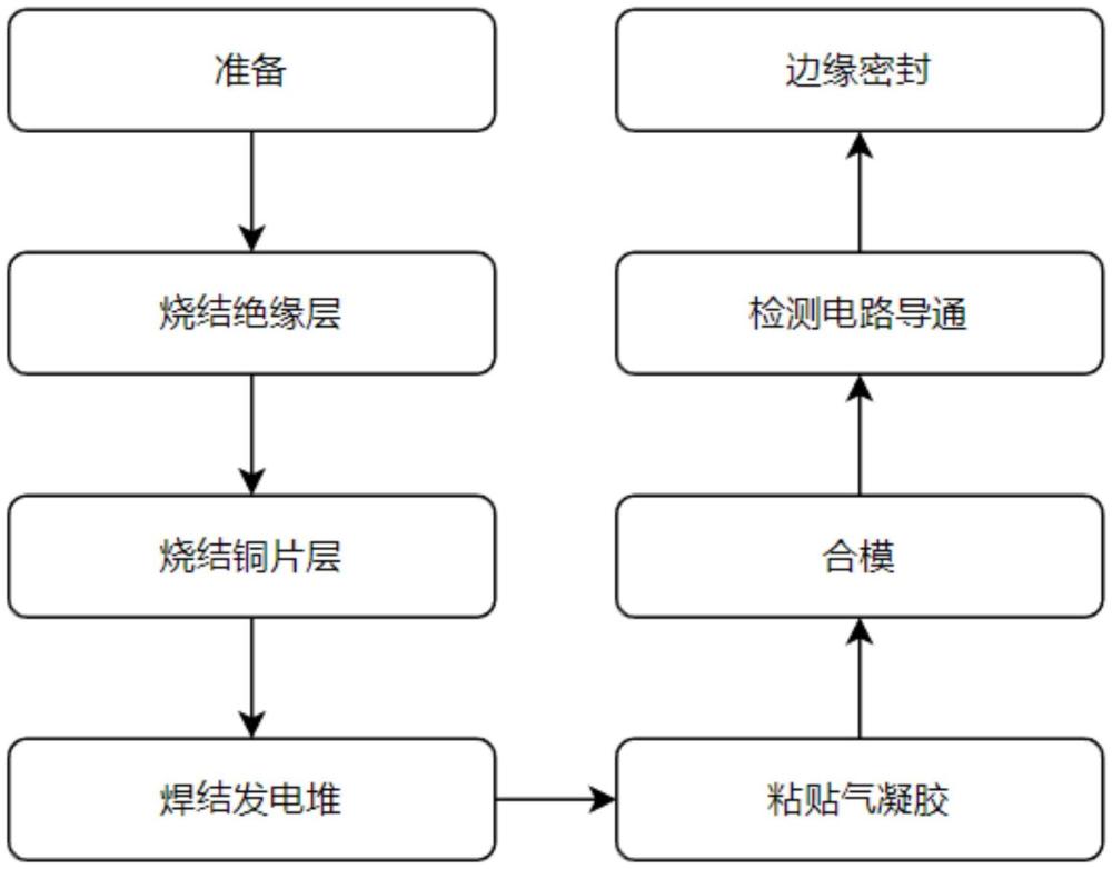 一種半導(dǎo)體溫差發(fā)電片的制作方法與流程