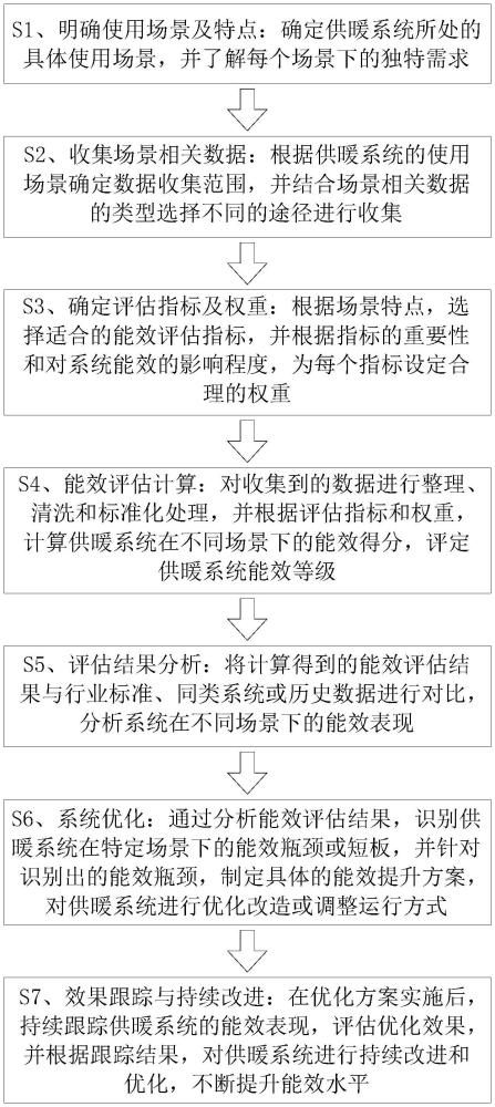 基于釷基熔鹽鍋爐的供暖系統(tǒng)能效評(píng)估方法及系統(tǒng)與流程