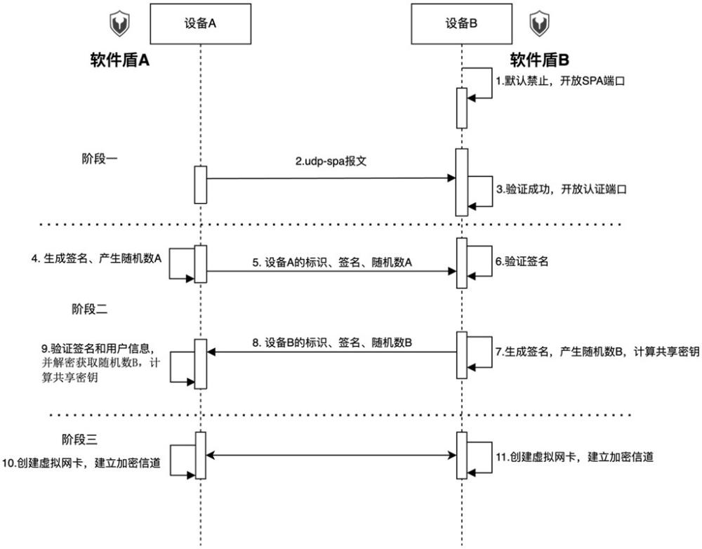 一種服務(wù)隱匿的多點(diǎn)安全傳輸方法與系統(tǒng)與流程