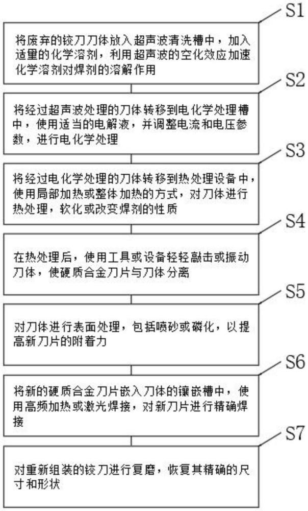 一種鉸刀刀體與刀片分離及再利用方法與流程