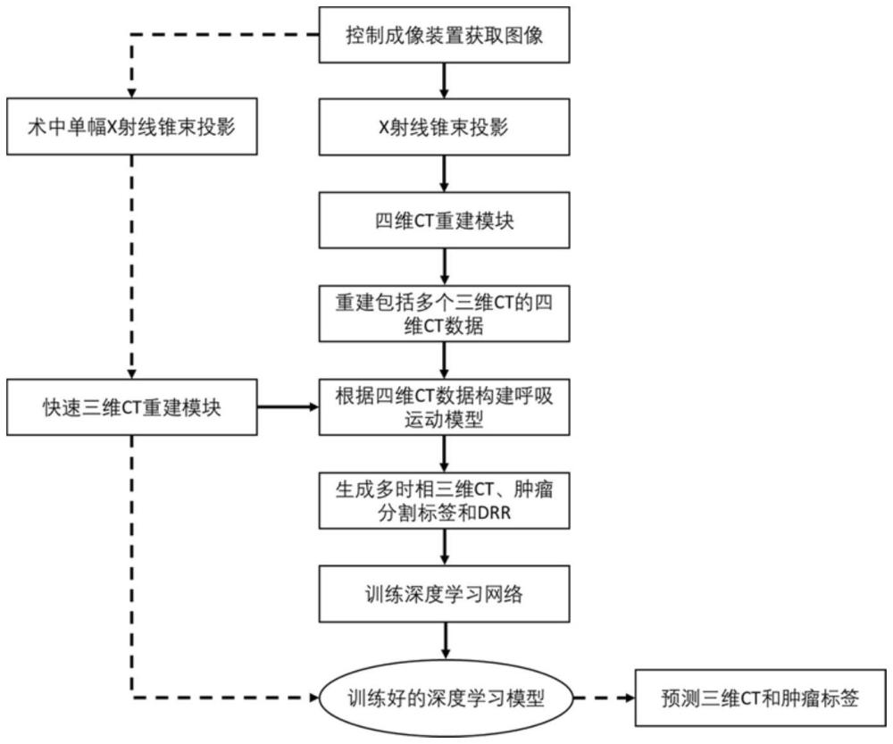 一種快速CT成像方法及裝置