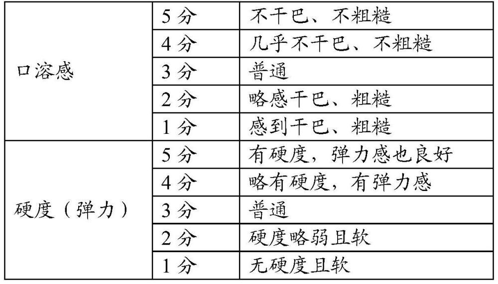 豆乳加工食品的制造方法與流程