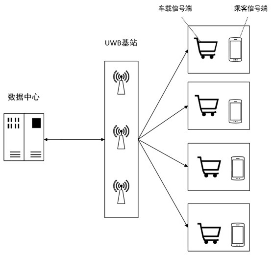 基于UWB技術(shù)的機(jī)場行李車動態(tài)跟隨與避障系統(tǒng)的制作方法