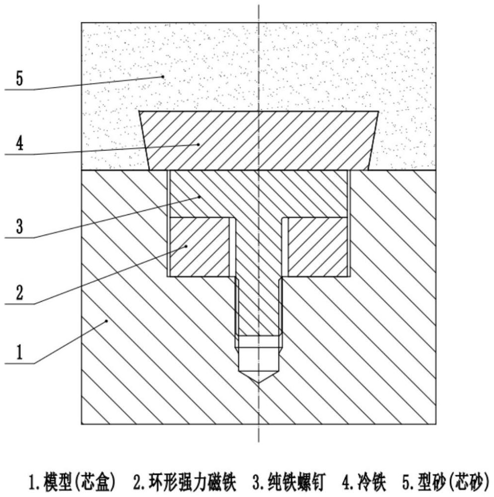 鑄造過程中使用強(qiáng)力磁鐵點(diǎn)陣定位冷鐵的方法與流程