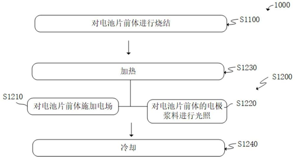 電場(chǎng)增強(qiáng)光注入方法及設(shè)備、電池片生產(chǎn)方法及系統(tǒng)與流程