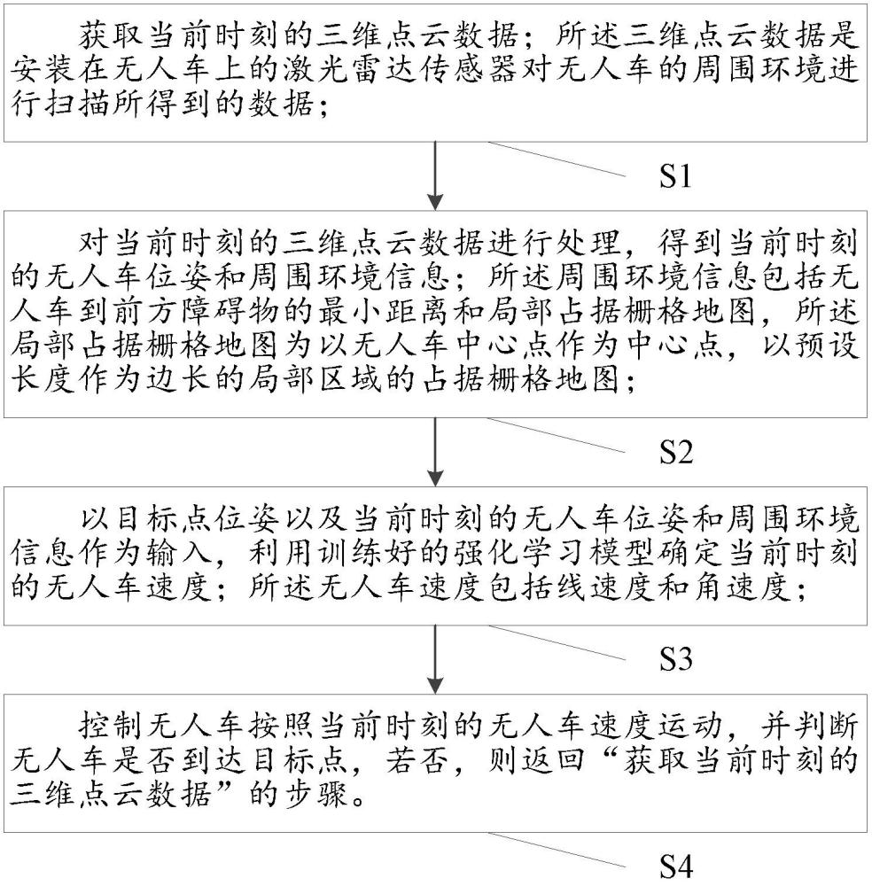 無(wú)人車在未知環(huán)境下的自主導(dǎo)航方法、設(shè)備及介質(zhì)