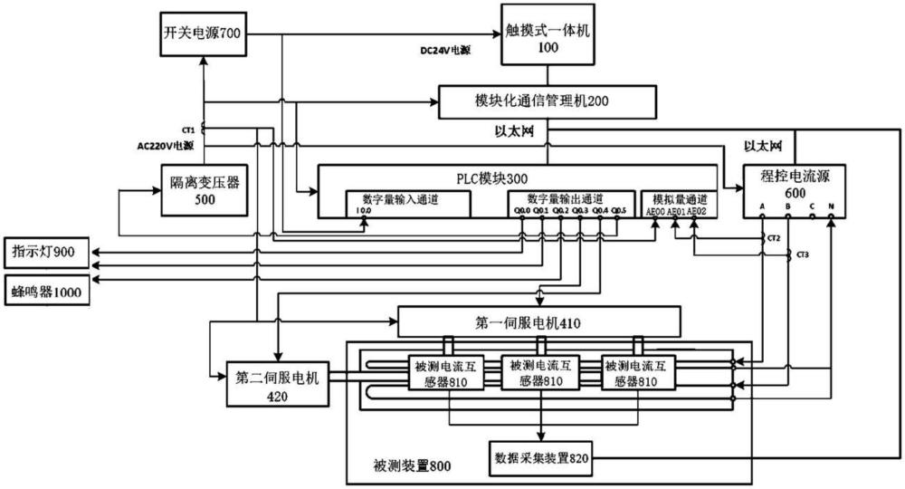 一種多通道剩余電流監(jiān)測裝置電流精度自動測試系統(tǒng)及測試方法與流程