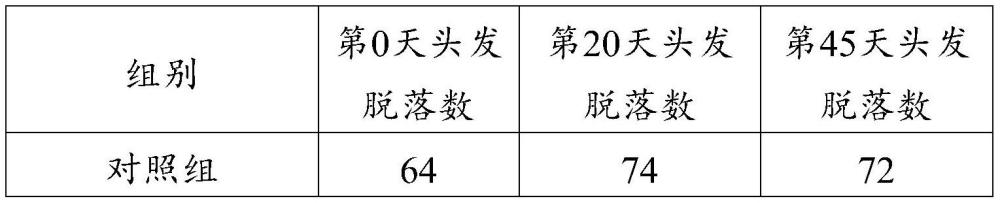 用于防脱的中药组合物及其制备方法、应用、头皮制剂与流程