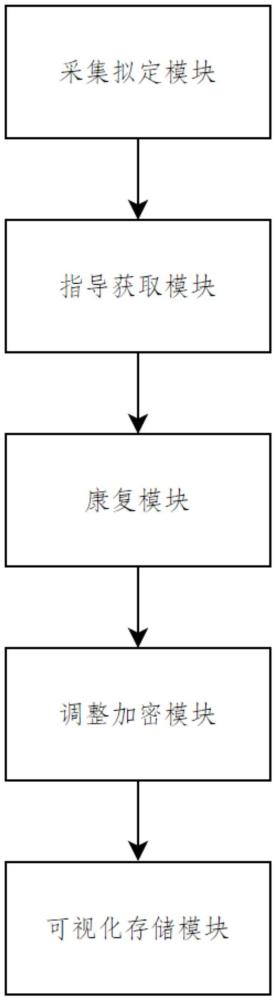 乳房再造患者全周期護理仿真訓練系統(tǒng)