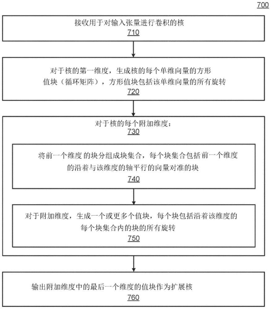 矩陣的空間局部變換的制作方法