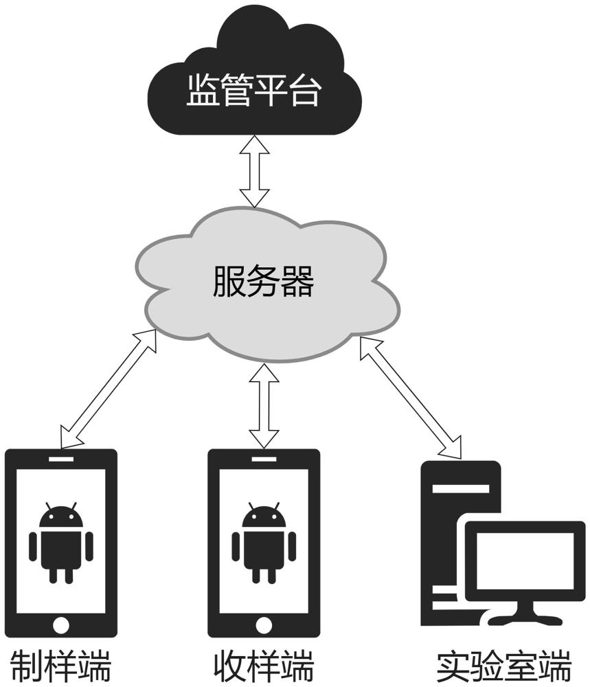 一種混凝土試塊防偽系統(tǒng)及防偽方法與流程