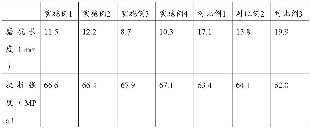 一種耐磨陶瓷材料的制備方法與流程