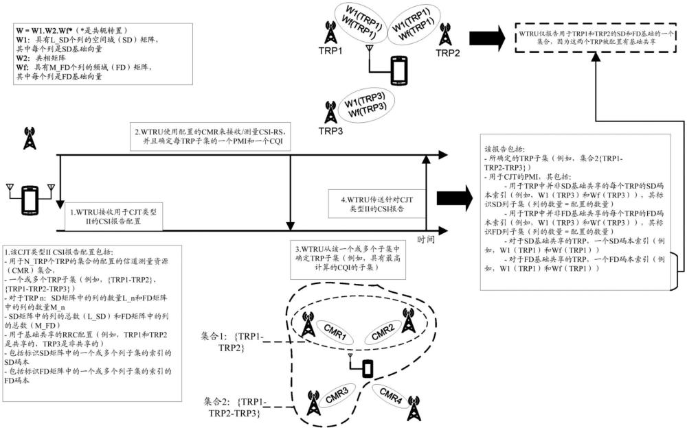 與FDD相關(guān)聯(lián)的相干聯(lián)合發(fā)送CSI報告的制作方法