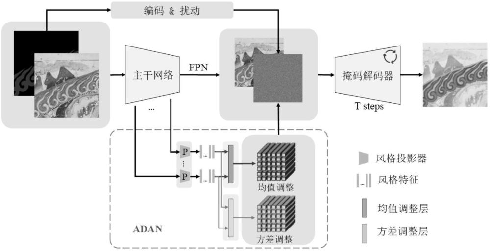 一種基于擴散模型的跨域語義分割系統(tǒng)及方法