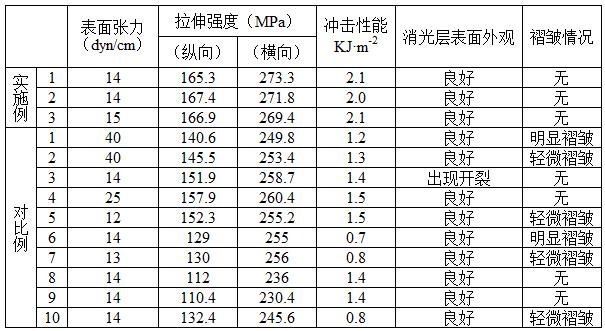 一種低溫抗皺雙向拉伸聚丙烯標簽膜及其制備方法與流程