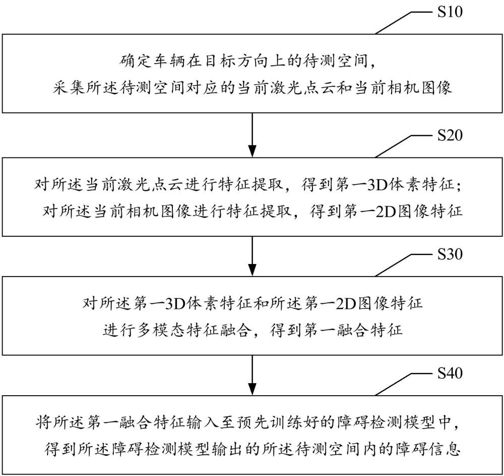 基于多模態(tài)特征的障礙檢測方法及裝置與流程