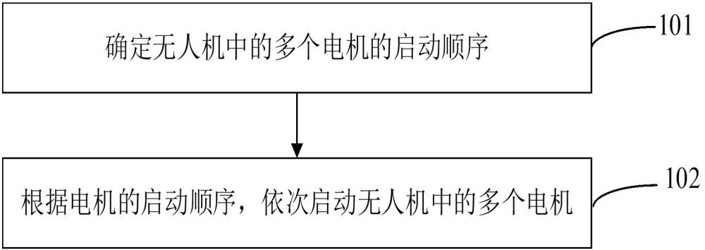 無(wú)人機(jī)電驅(qū)動(dòng)系統(tǒng)的電流沖擊抑制方法、裝置和設(shè)備與流程