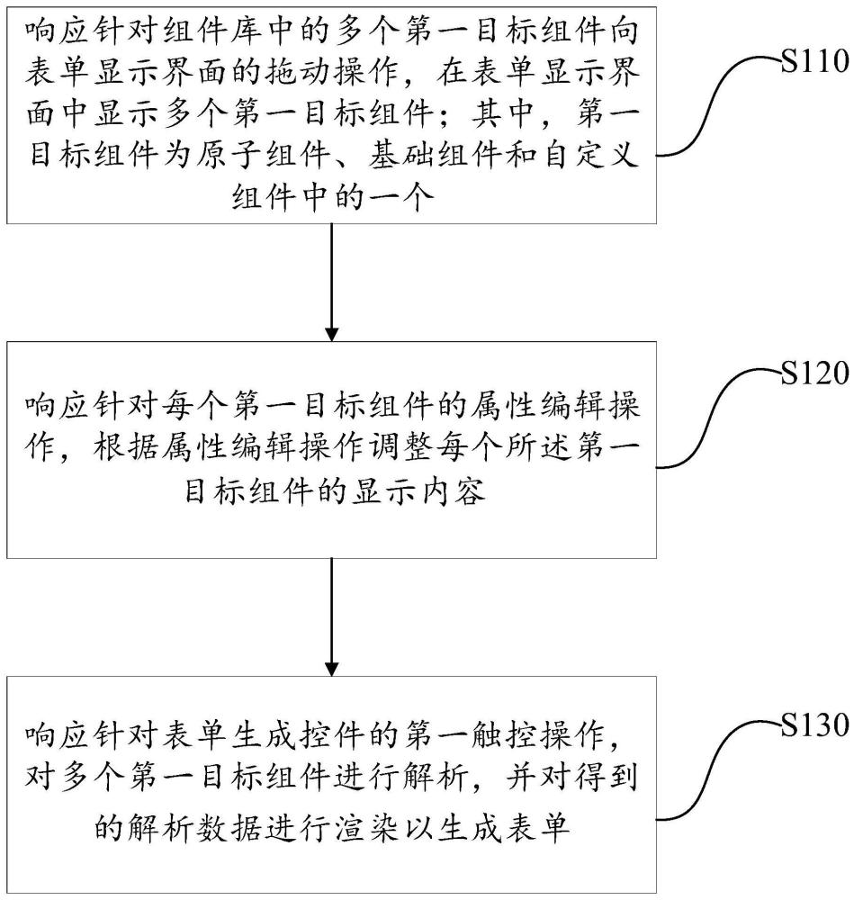 一種組件的處理方法、裝置及組件開發(fā)工具、存儲介質(zhì)與流程