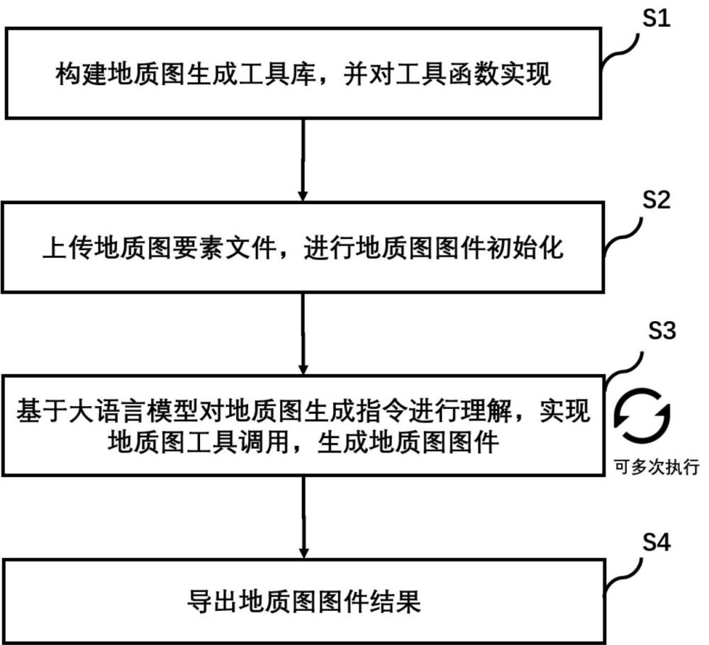 一種基于大模型代理的地質(zhì)圖圖件生成方法及系統(tǒng)與流程