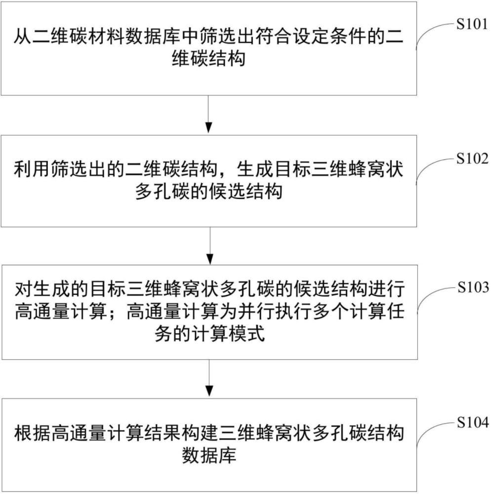 碳材料數(shù)據(jù)庫(kù)構(gòu)建方法、設(shè)備、介質(zhì)及計(jì)算機(jī)程序產(chǎn)品與流程