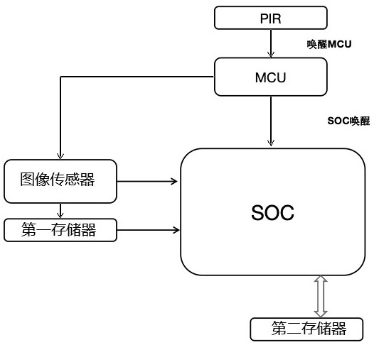 一種低功耗監(jiān)控攝像設備及全時抓拍方法與流程