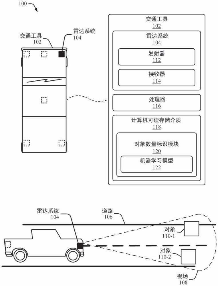 使用機器學習模型用于標識對象的數(shù)量的雷達系統(tǒng)的制作方法