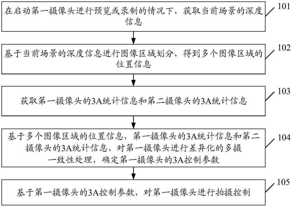 一種拍攝控制方法及裝置、設(shè)備、存儲介質(zhì)與流程