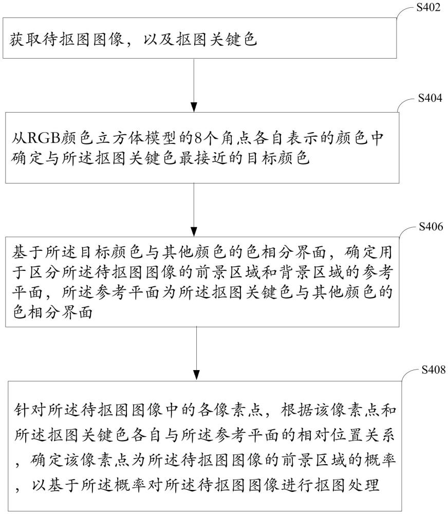 圖像處理方法、計算機程序產(chǎn)品、設(shè)備及存儲介質(zhì)與流程