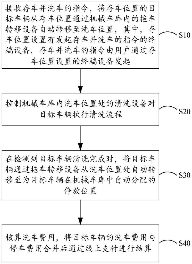 車輛的自動清洗方法、裝置及計算機可讀存儲介質(zhì)與流程