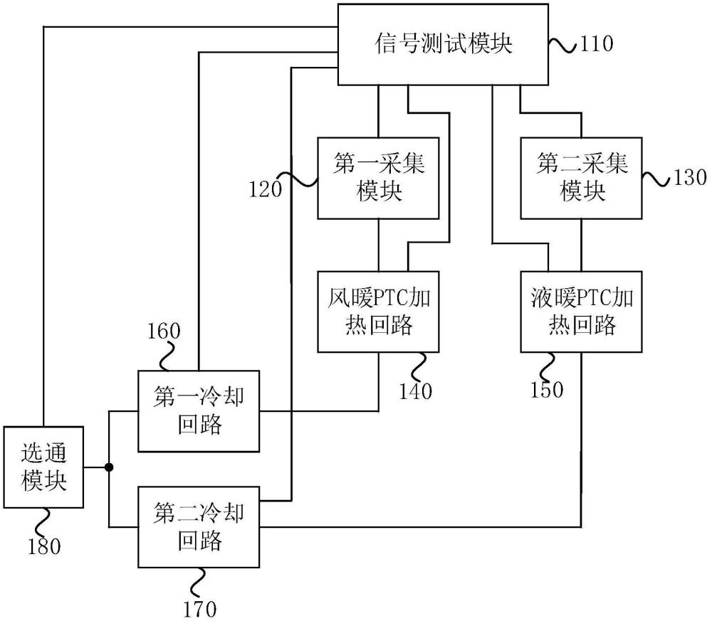 一種集成式PTC加熱器測(cè)試系統(tǒng)的制作方法