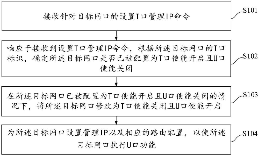 一種網(wǎng)口復(fù)用方法、裝置、設(shè)備及介質(zhì)與流程