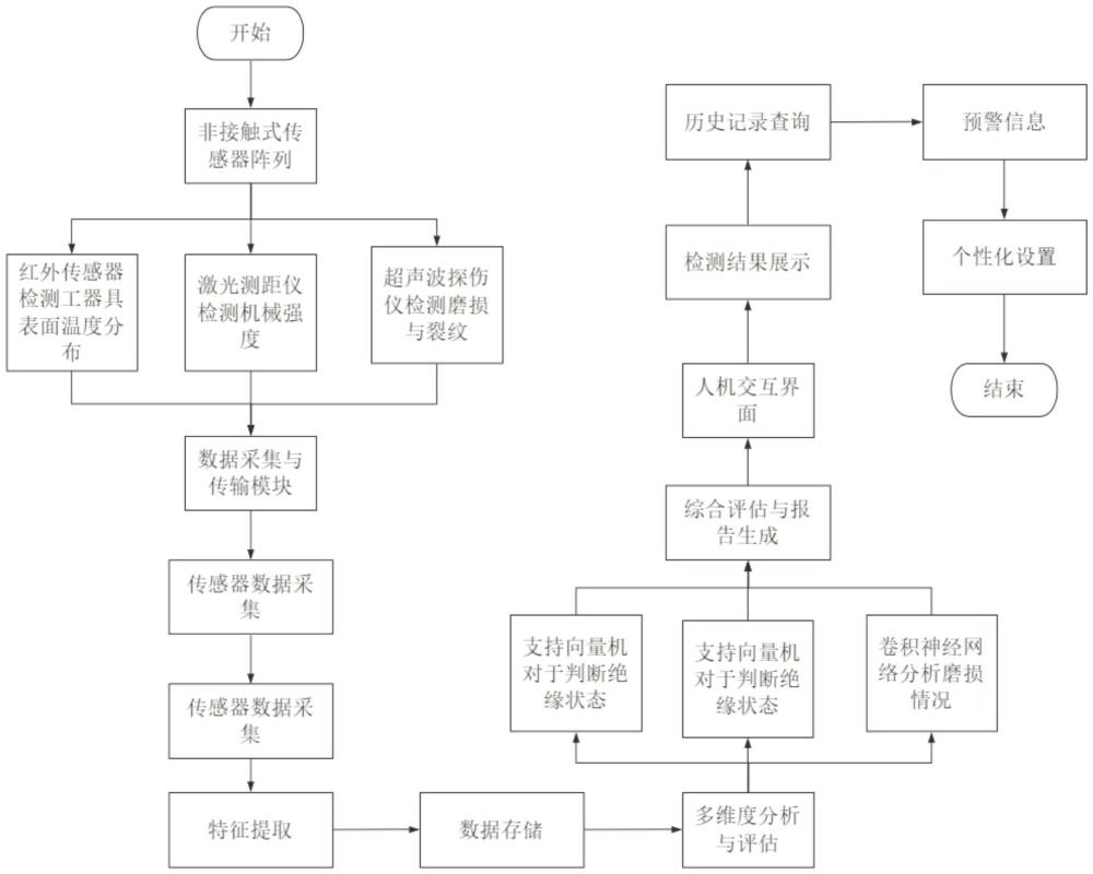 一種電力安全工器具檢測系統(tǒng)及其檢測方法與流程