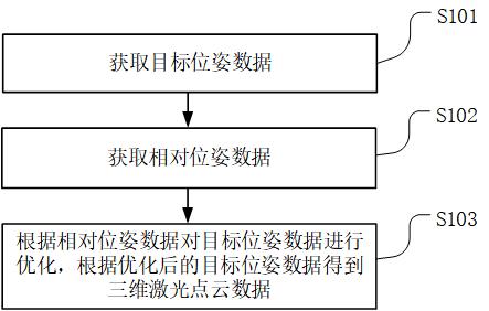 移動式與架站式結(jié)合的三維掃描方法、裝置以及設(shè)備與流程