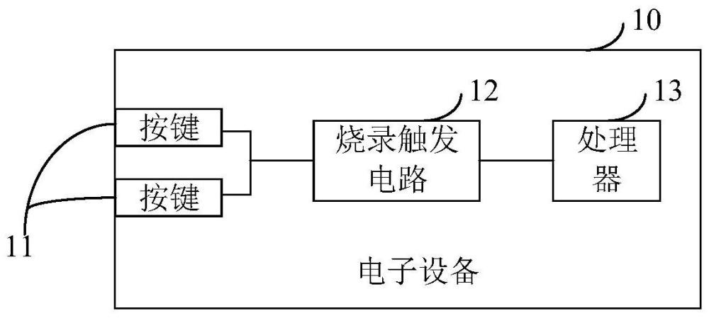 電子設(shè)備的制作方法