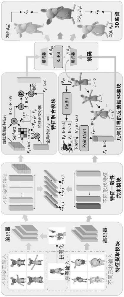 一種卡通角色模型構(gòu)建方法