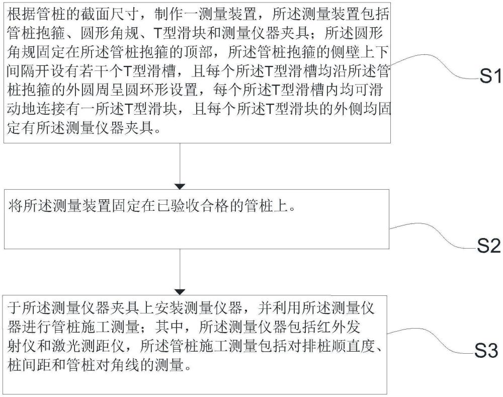 一種管樁施工測量方法與流程