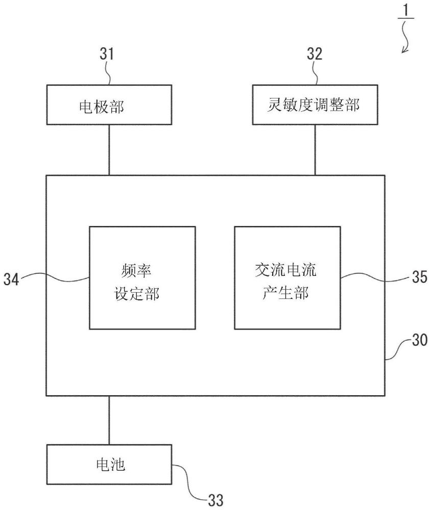 美容儀及其控制方法與流程